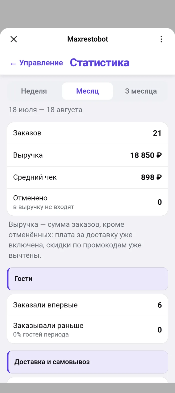Экран статистики: заказы, выручка, средний чек и отменённые за период, новые и вернувшиеся гости, доставка и самовывоз